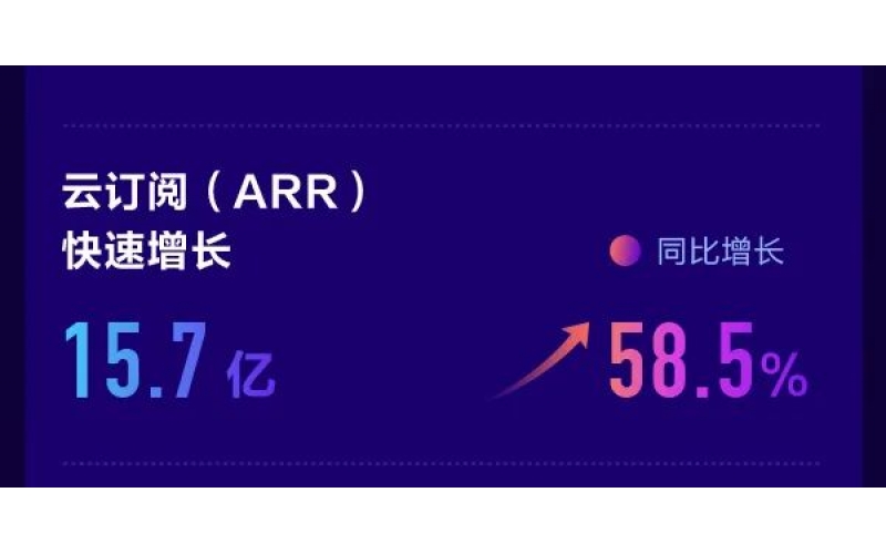 金蝶公布2021年度業(yè)績，金蝶云星辰持續(xù)領(lǐng)先小微市場